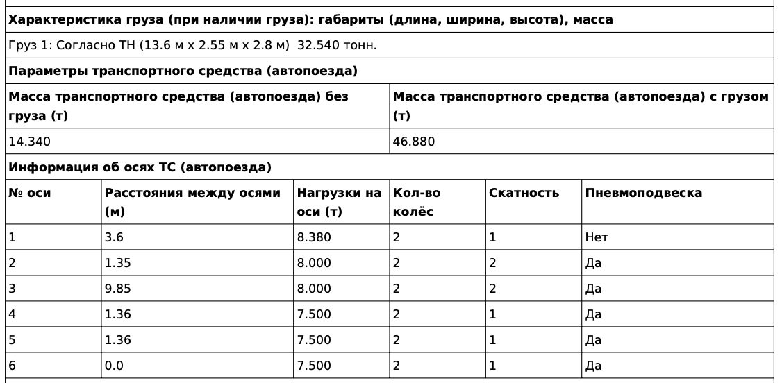 Фрагмент разрешения: груз 13,6 × 2,55 × 2,8 м, 32,54 т, масса автопоезда с грузом 46,88 т, нагрузки на шесть осей