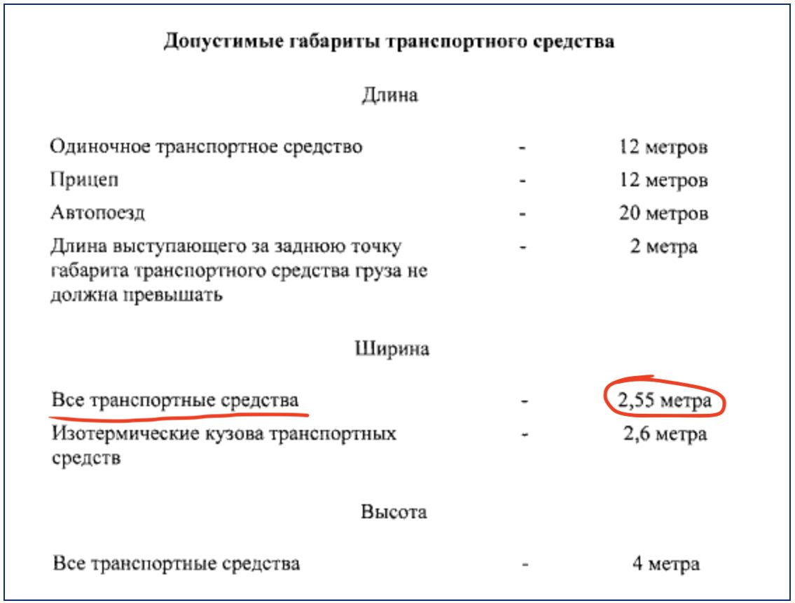 Фрагмент старой таблицы допустимых габаритов: ширина 2,55 м для ТС и 2,60 м для изотермических кузовов