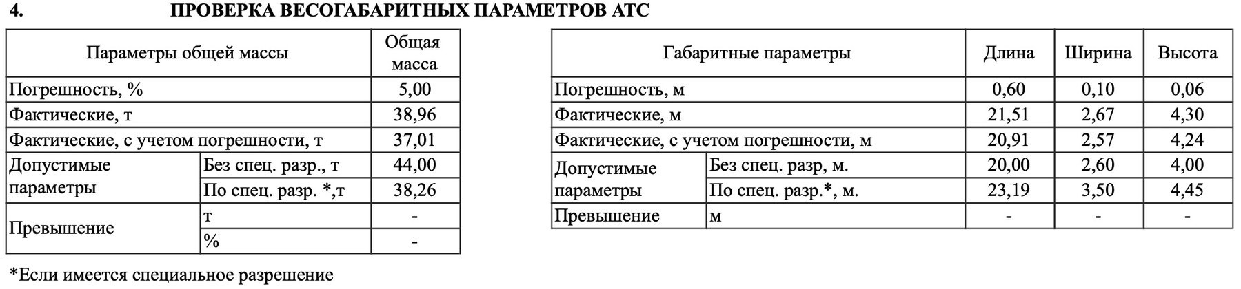 Фрагмент акта измерений АПВГК: общая масса и габариты автопоезда