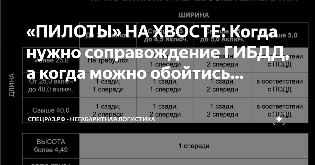 Таблица, сколько машин сопровождения нужно по ширине и длине груза («1 сзади, 2 спереди», «в соответствии с ПОДД»), с заголовком статьи